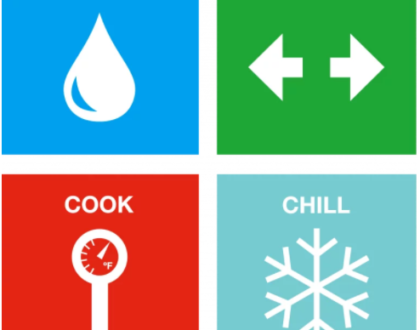 Food Safety Checklist – A Seven Point How-to Guide