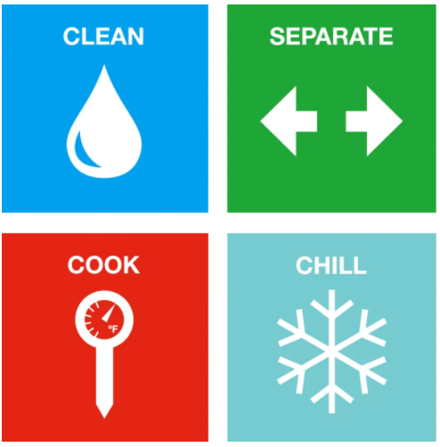 Food Safety Checklist – A Seven Point How-to Guide